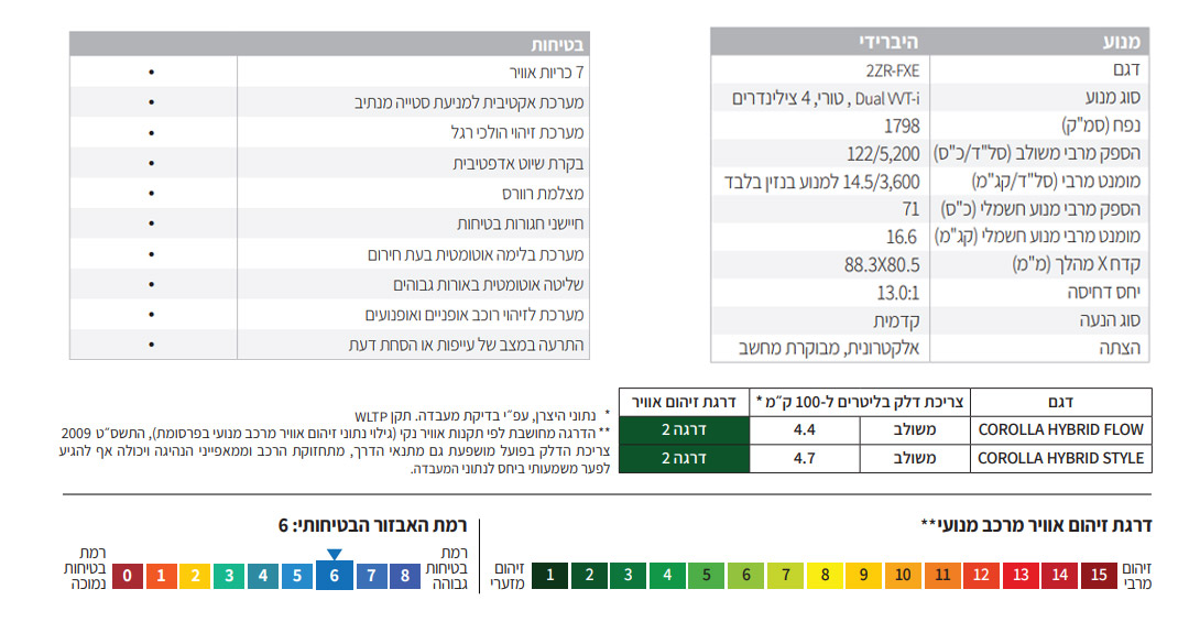 דליה פתרונות מימון ותפעול לרכב
