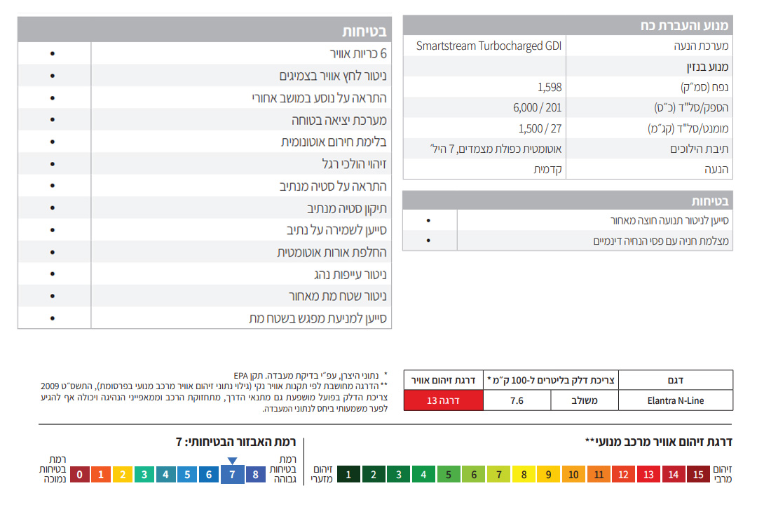דליה פתרונות מימון ותפעול לרכב