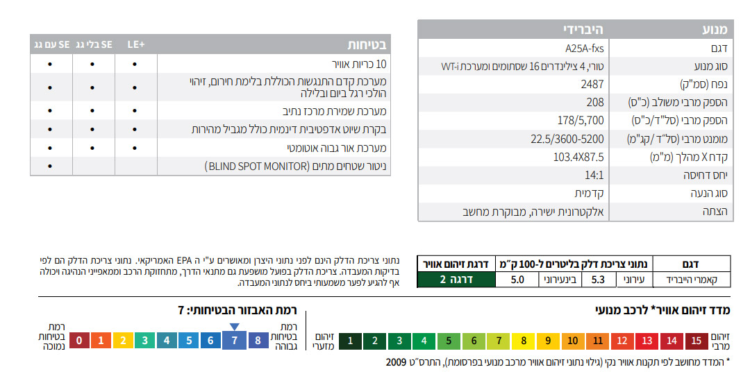 דליה פתרונות מימון ותפעול לרכב