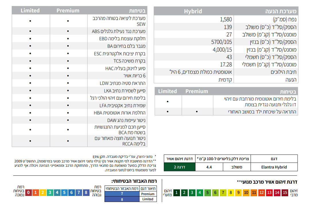 דליה פתרונות מימון ותפעול לרכב