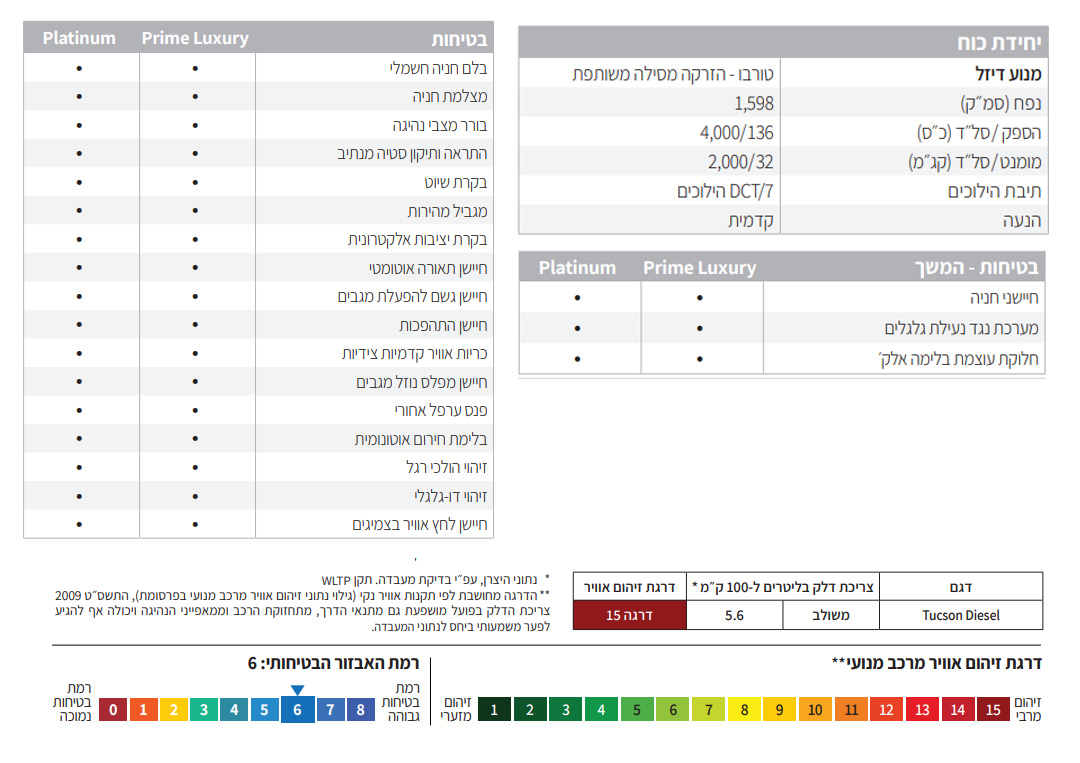דליה פתרונות מימון ותפעול לרכב