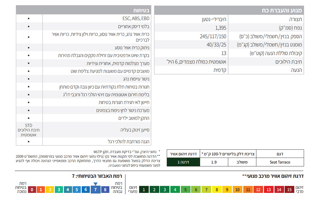 דליה פתרונות מימון ותפעול לרכב
