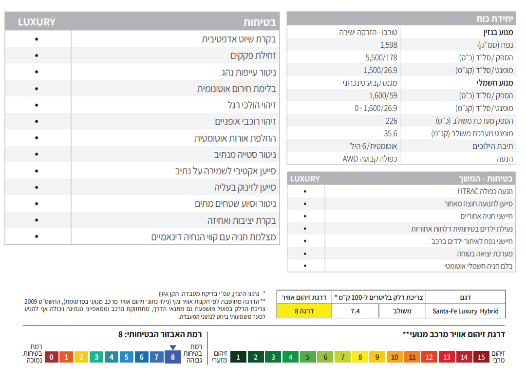 דליה פתרונות מימון ותפעול לרכב