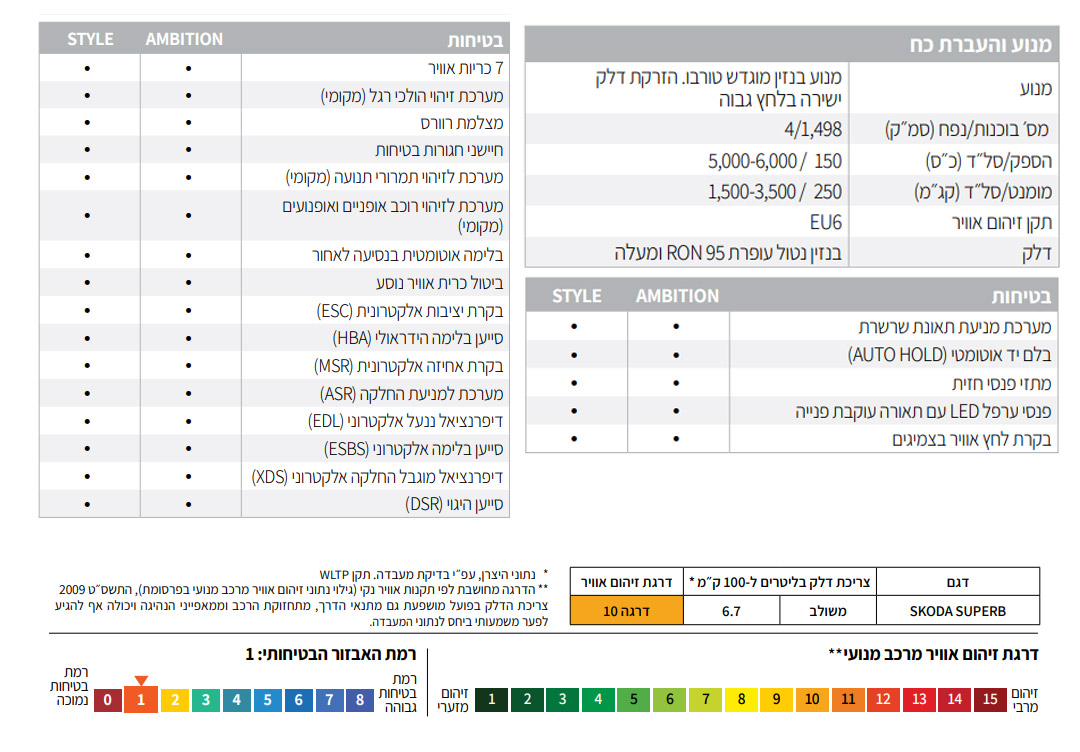 דליה פתרונות מימון ותפעול לרכב
