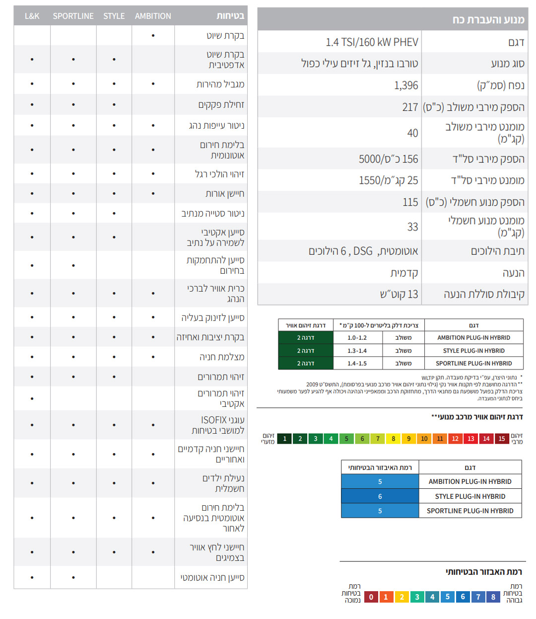 דליה פתרונות מימון ותפעול לרכב