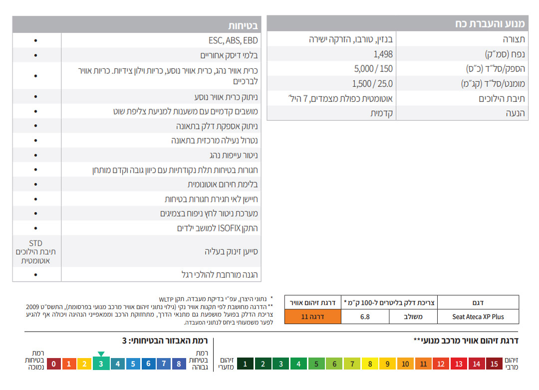 דליה פתרונות מימון ותפעול לרכב